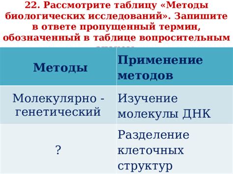 Методы биологического определения отцовства