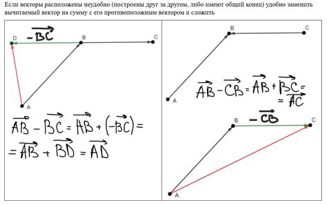 Методы включения потенциала векторов