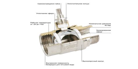 Методы восстановления шарового крана: экономичные и быстрые