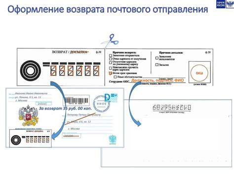 Методы вскрытия почтовых отправлений и инструкции