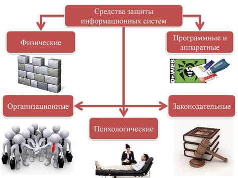 Методы выбора и способы проверки целостности