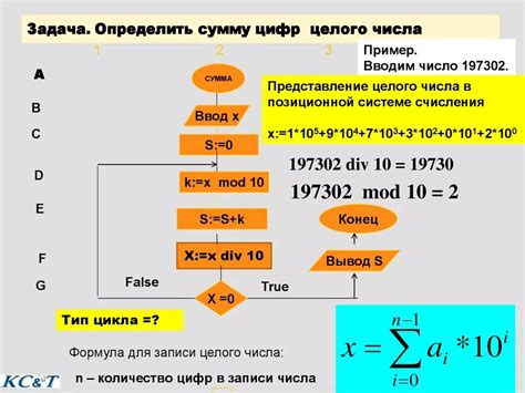 Методы вычисления суммы цифр двузначного числа в паскале