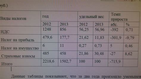 Методы вычисления удельного веса в процентах