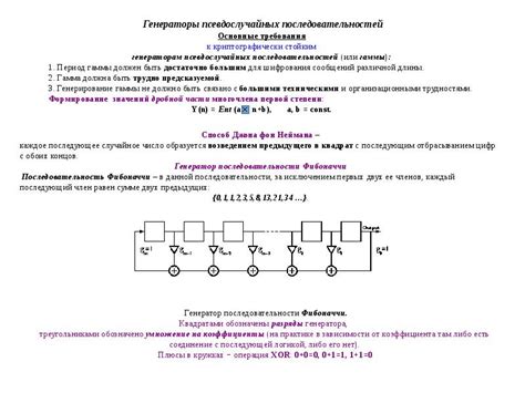 Методы генерации мок данных