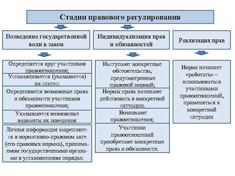 Методы гражданско-правового регулирования