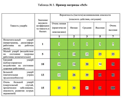 Методы для определения шлюза IPv4