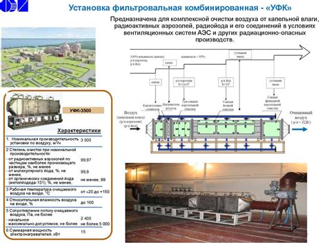 Методы для очистки энергии