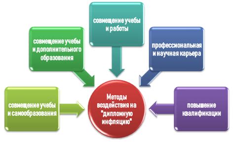 Методы для повышения ценности отзывов