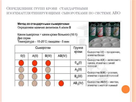 Методы для самостоятельного определения группы крови