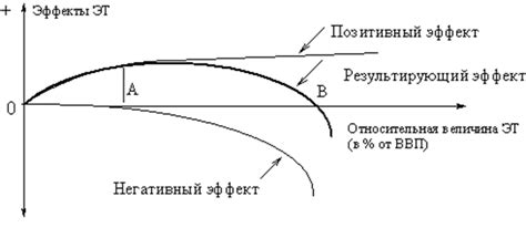 Методы для увеличения теневой области