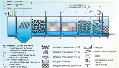 Методы для эффективной очистки окаменелости