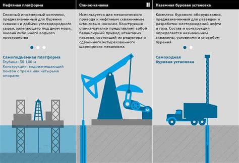 Методы добычи нефти в открытом море