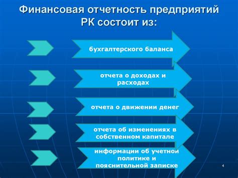 Методы достижения финансовой устойчивости