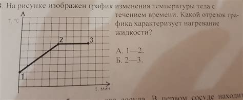 Методы изменения времени предложения