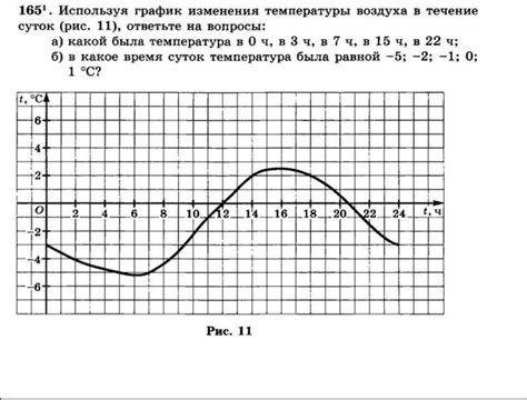 Методы изменения дельты температуры