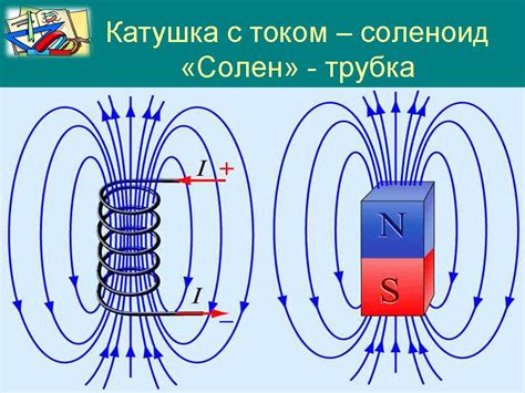 Методы изменения магнитного поля катушки с током