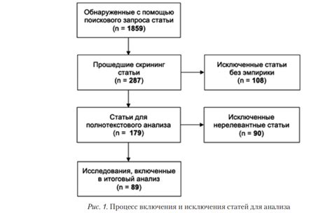 Методы измерения НЭФИС в экспериментальных исследованиях