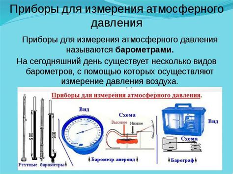 Методы измерения атмосферного давления