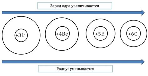 Методы измерения атомного радиуса