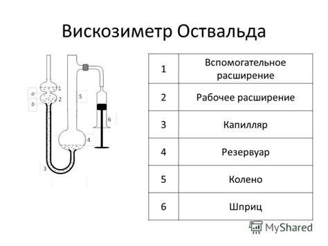 Методы измерения вязкости с помощью вискозиметра