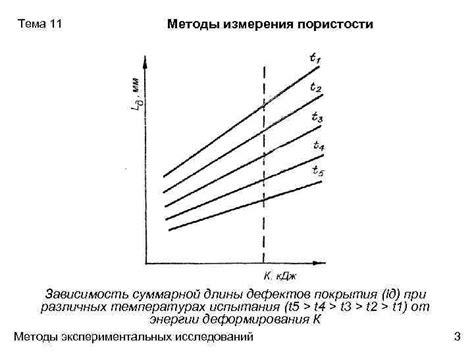 Методы измерения длины человеческой тени