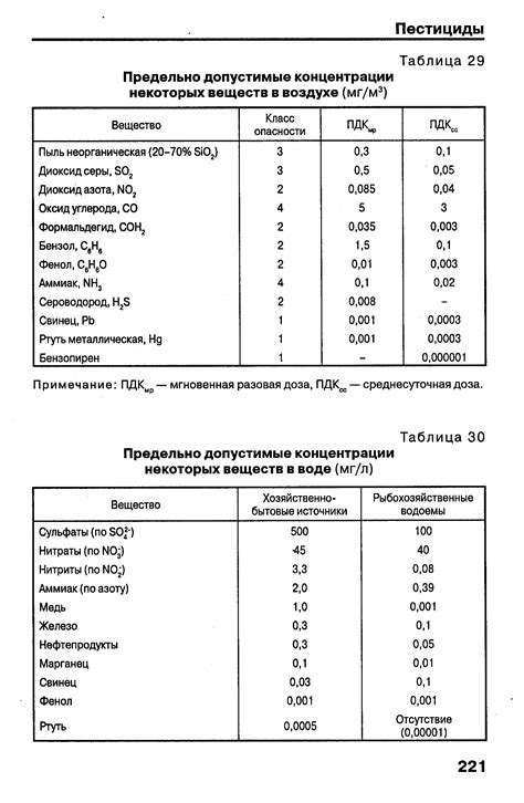 Методы измерения концентрации вещества в воздухе