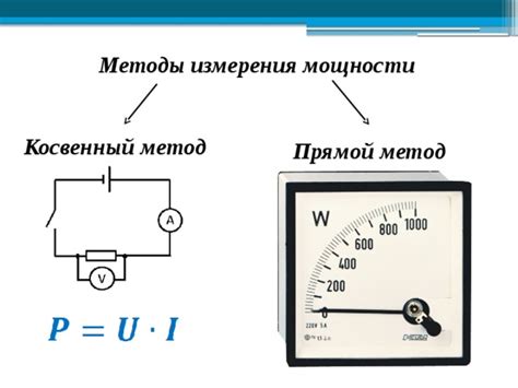 Методы измерения мощности