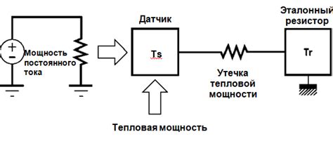 Методы измерения мощности фронтальных ас в телевизоре