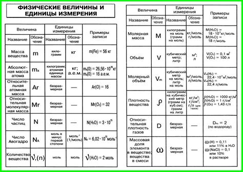 Методы измерения объема в химии