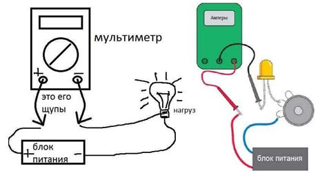 Методы измерения периода переменного тока