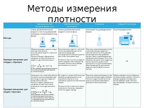 Методы измерения плотности бруска