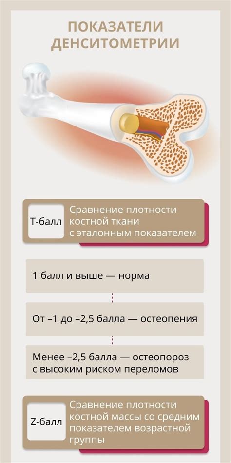 Методы измерения плотности ткани