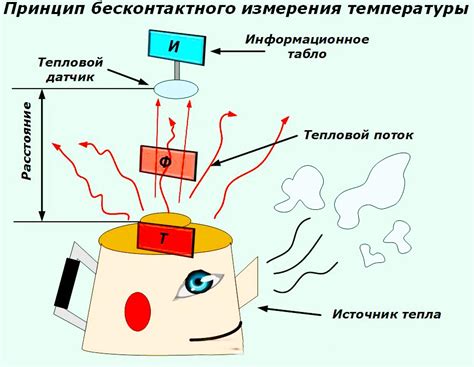 Методы измерения скорости изменения температуры