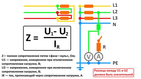 Методы измерения сопротивления жидкости