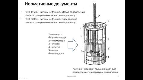 Методы измерения температуры плавления