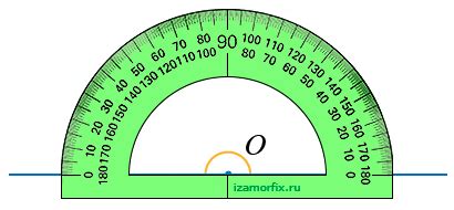 Методы измерения углов с помощью инструментов