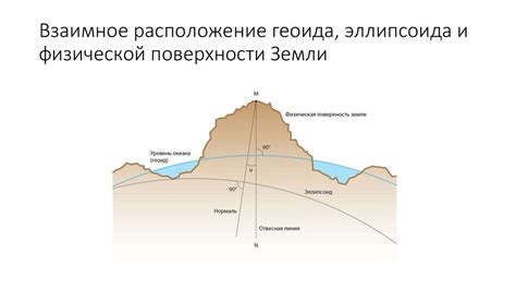 Методы измерения физической поверхности Земли