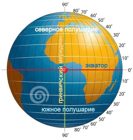 Методы измерения широты земли