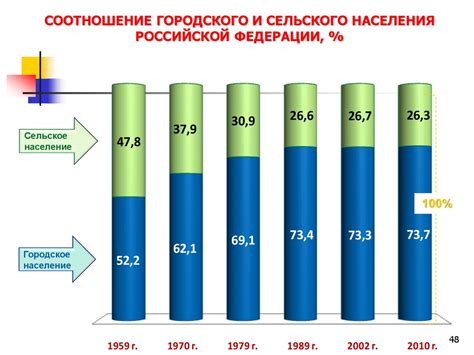 Методы изучения демографии в географии