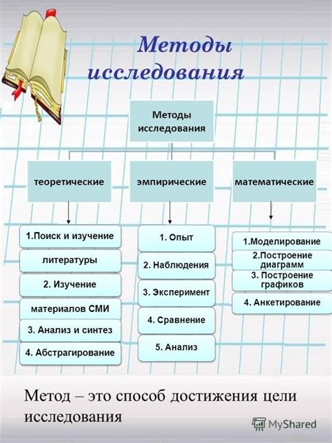 Методы исследования в центре