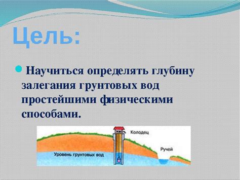 Методы и инструменты для определения уровня грунтовых вод