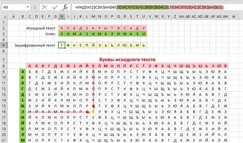 Методы и инструменты для расшифровки шифра Виженера