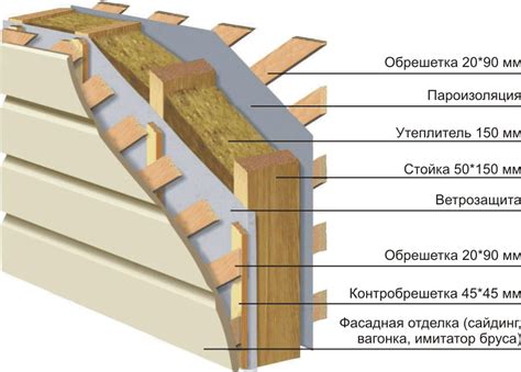 Методы и материалы для утепления каркасного дома