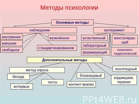 Методы и подходы, используемые в психологии