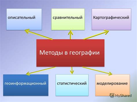 Методы и подходы в географии