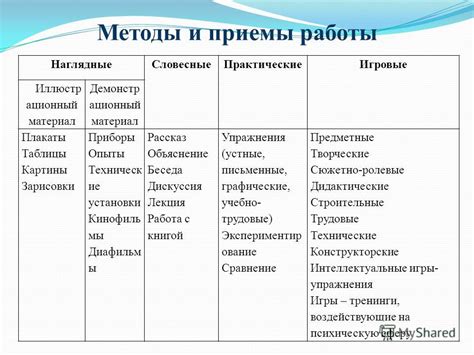 Методы и приемы для устранения загрязнения