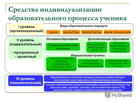 Методы и приемы индивидуализации