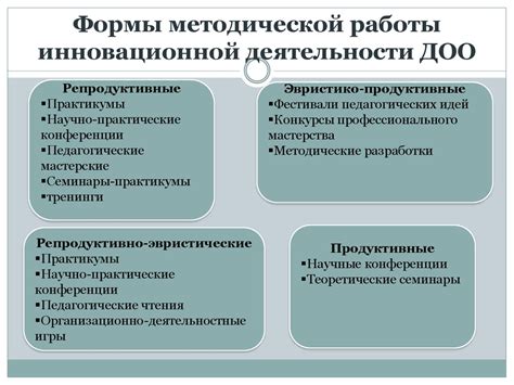 Методы и приемы организационно-методической работы