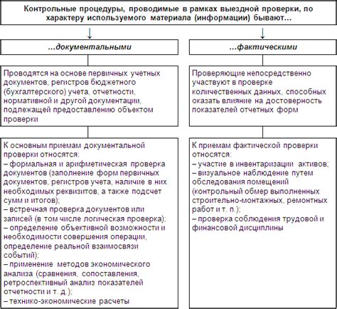 Методы и признаки проверки достоверности организации