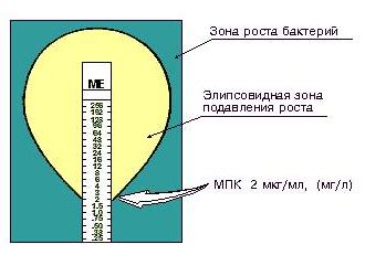 Методы и принципы определения мощности электродвигателя